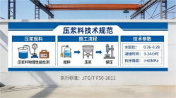 荣县本地工厂讲解：说一遍公路压浆料和铁路压浆料的区别
