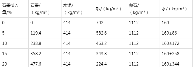 荣县防静电水泥砂浆怎么做(附配比及施工方法)
